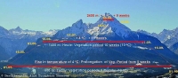 Global and Climate Change in Mountain Sites (GLOCHAMOST)